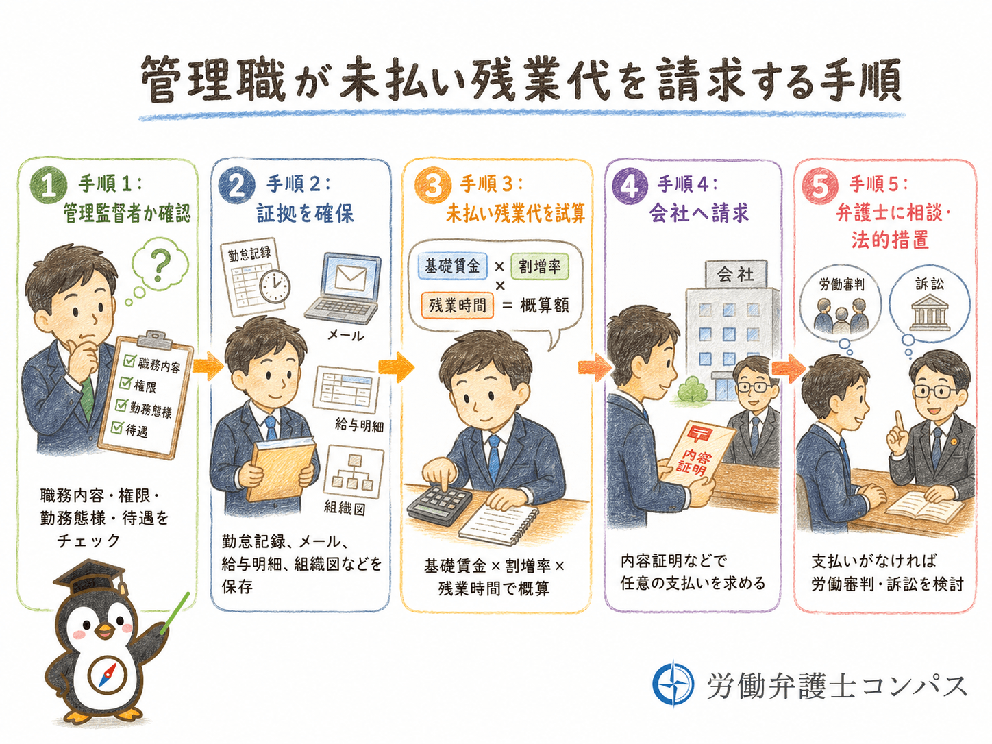 ６章　管理職が未払い残業代を請求する手順